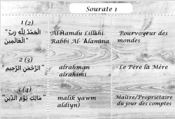 Sourate 1 2 1